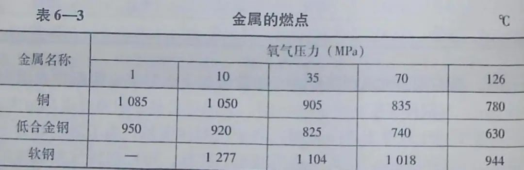 寧夏氧氣,寧夏氮?dú)?寧夏干冰,寧夏二氧化碳,寧夏氫氣，寧夏氦氣，寧夏氬氣，寧夏丙烷，寧夏乙炔，寧夏混合氣，寧夏高純空氣，寧夏液化石油氣，銀川氧氣,銀川氮?dú)?銀川干冰,銀川二氧化碳,銀川氫氣，銀川氦氣，銀川氬氣，銀川丙烷，銀川乙炔，銀川混合氣，銀川高純空氣，銀川液化石油氣